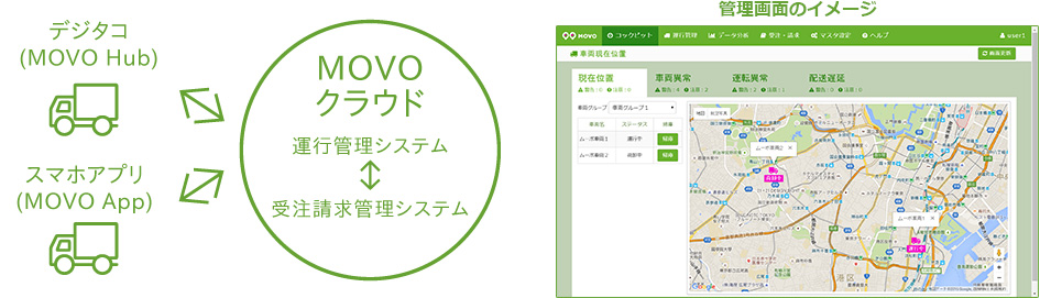 MOVO画面イメージ