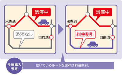 荷崩れ防止ベルト　ケースロック