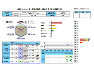 エコ・安全運転指導書