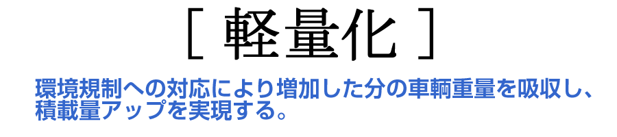 軽量化｜環境規制への対応により増加した分の車両重量を吸収し、積載量アップを実現する。