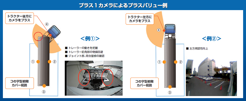 プラス1カメラによるプラスバリュー例