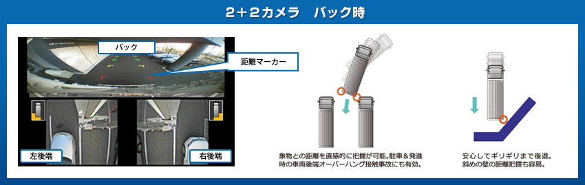 ２+２カメラバック時