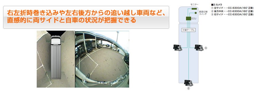 右左折時巻き込みや左右広報からの追い越し車輌など、直感的に両サイドと自車の状況が把握できる