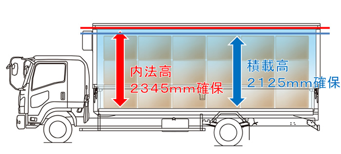 積載高2125mm確保。