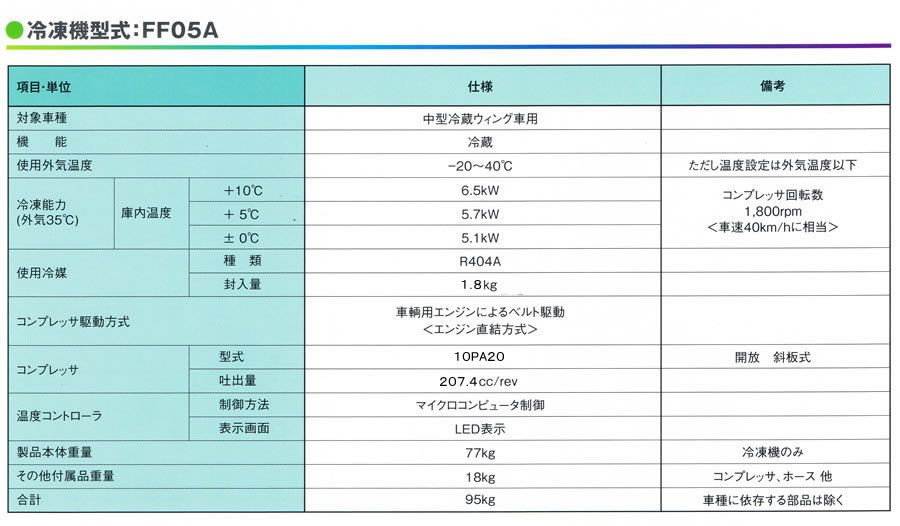 冷凍機型式：FF05A