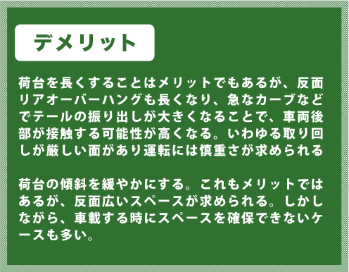 荷台を長くすることはメリットでもあるが、反面リアオーバーハングも長くなり、急なカーブなどでテールの振り出しが大きくなることで、車両後部が接触する可能性が高くなる。いわゆる取り回しが厳しい面があり運転には慎重さが求められる。</li>
<li>荷台の傾斜を緩やかにする。これもメリットではあるが、反面広いスペースが求められる。しかしながら、車載する時にスペースを確保できないケースも多い。