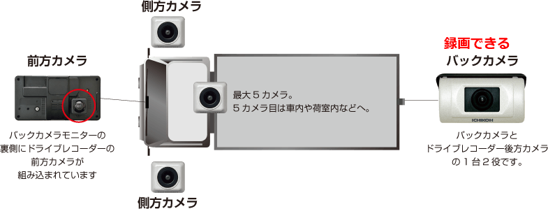 あおり運転対策に！ドライブレコーダー 一体型バックカメラモニター