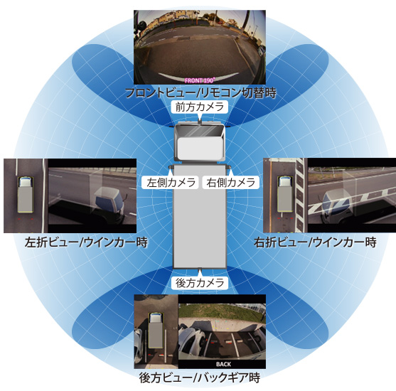 3Dサラウンドマルチビューカメラ －市光工業株式会社－｜トラックNEXT