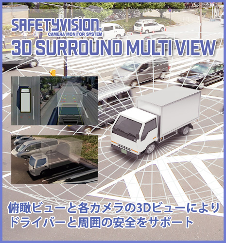 SAFTYVISION(R) 3D SURROUND MULTIVIEW