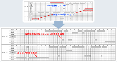 解決：違反している部分をどのように改善すればいいのか分らない！