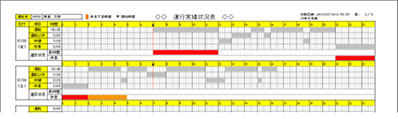 主な特徴1：運行ごとの労働時間チェック