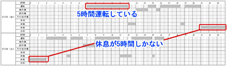 主な特徴2：プログラムが模範日報チャートを作成