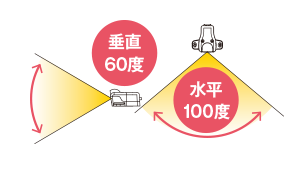 垂直60度 水平100度