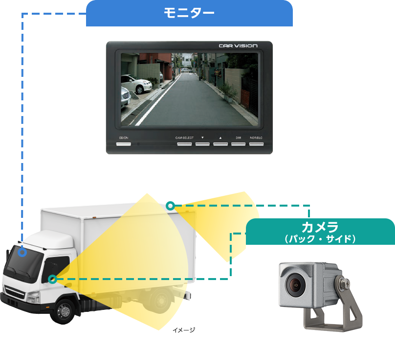 株式会社コシダテック 小型車両後方 側方確認カメラシステム トラックnext