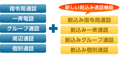 新しい割込み通話機能