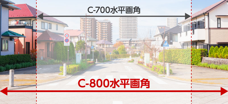 視野角160°カメラで広い視界を確保