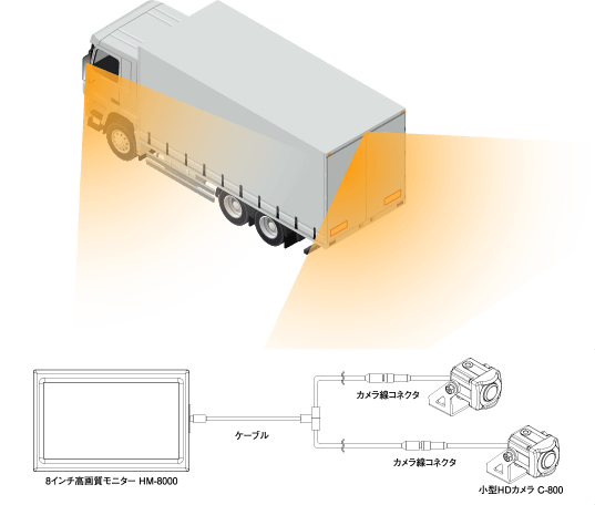 2カメラ構成