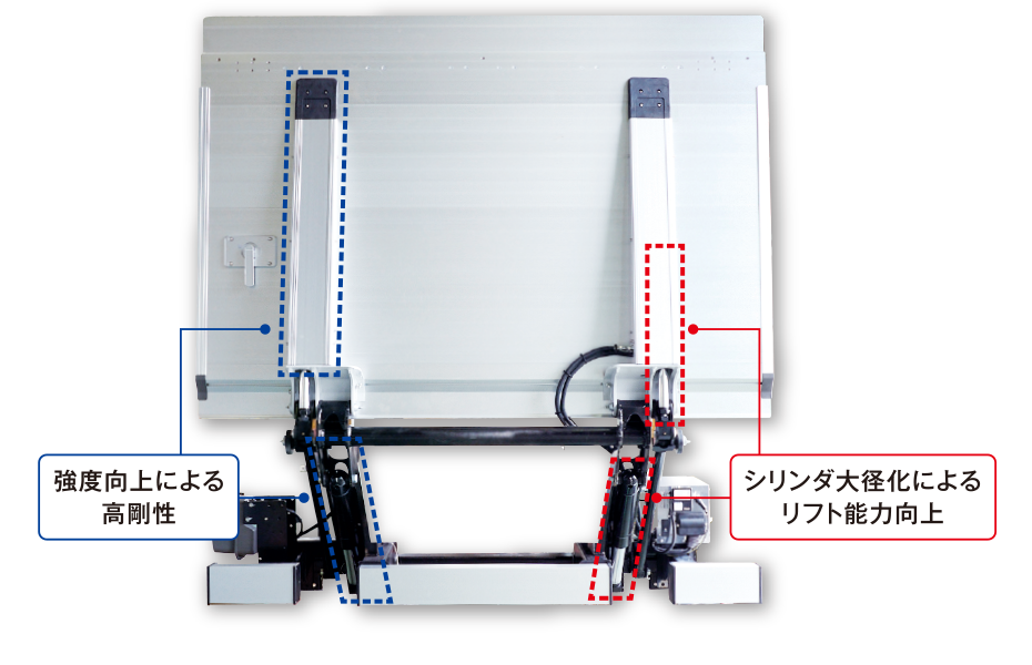 パワーゲートリモコン   極東開発工業