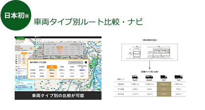 車輌タイプ別ルート比較・ナビ