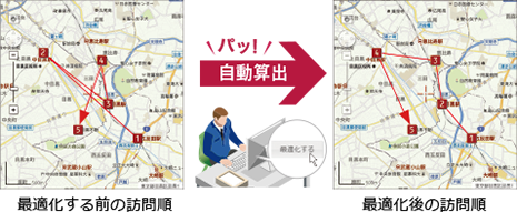 最適化する前の訪問順/最適化後の訪問順