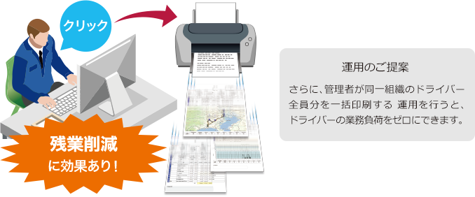 運用のこ提案