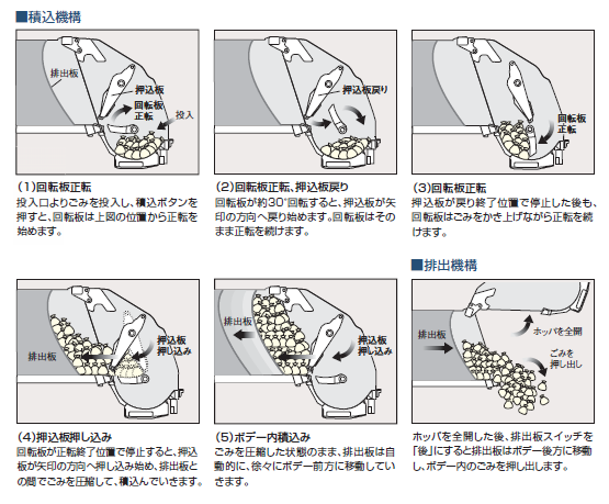 積込機構