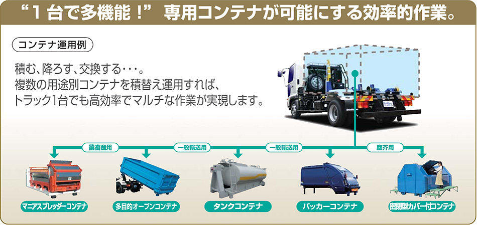 1台で多機能！専用コンテナが可能にする効率的作業