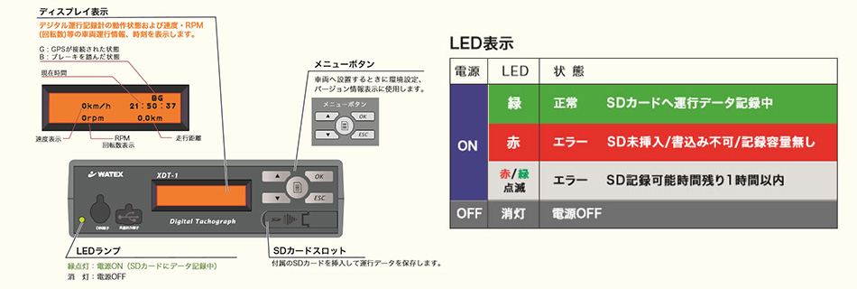 簡単・機能充実なのに低価格デジタコ「XDT-1」 株式会社ワー