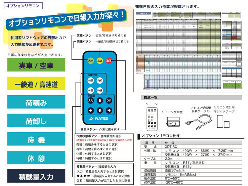 設定した速度や回転数を超過した場合、警告音が鳴ります。ピー音が鳴った場合、安全に注意して運転してください。