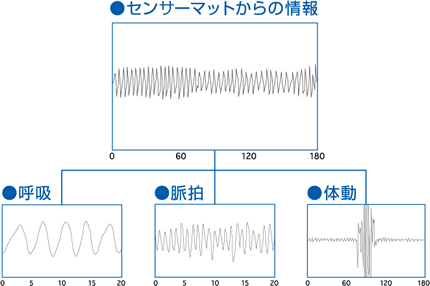 タニタ　睡眠計 スリープスキャン