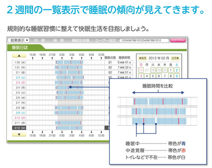 睡眠日誌