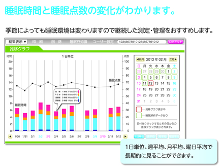 グラフ表示