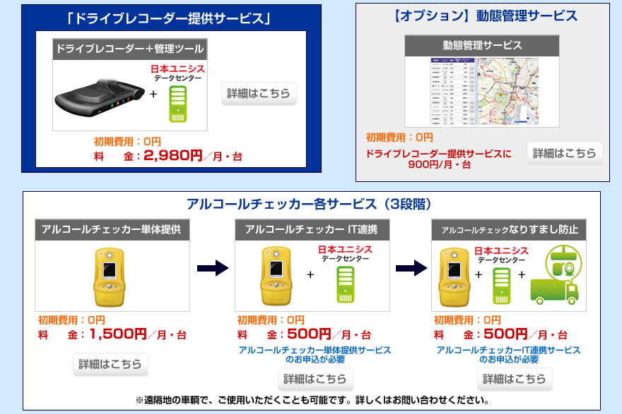 サービス内容