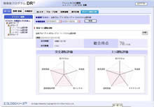 運転分析画面