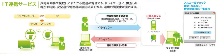 IT連携サービス