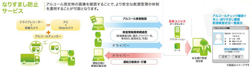 なりすまし防止サービス