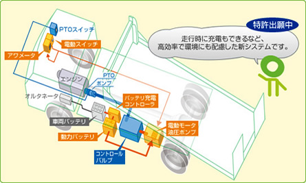 新システム