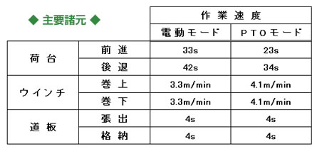 主要緒元