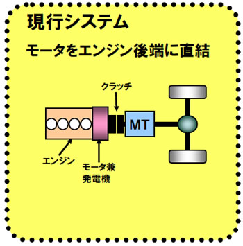 見直しされたハイブリッドシステム