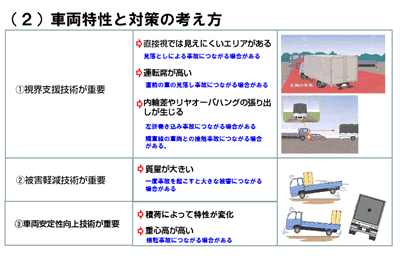 事故の特徴と対策の考え方（2）