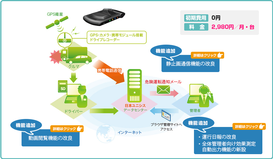 サイト 危険運転 通報