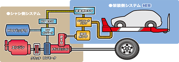 システム図