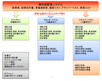 運送事業者レポート 画像