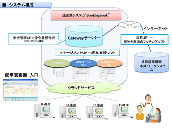 運送事業者レポート 画像